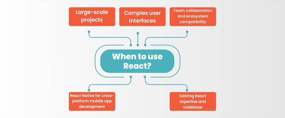 Svelte vs React - What is the diference and better framework?