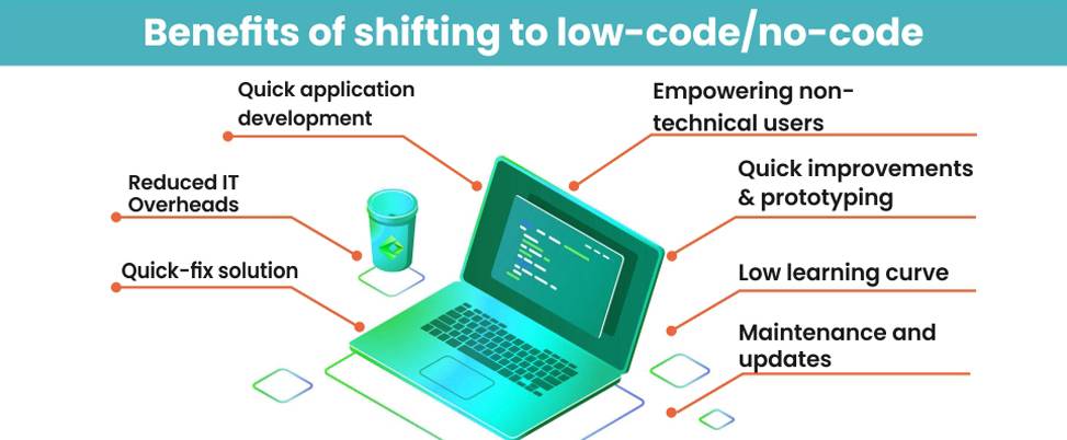 Benefits of shifting to lowcodenocode platform
